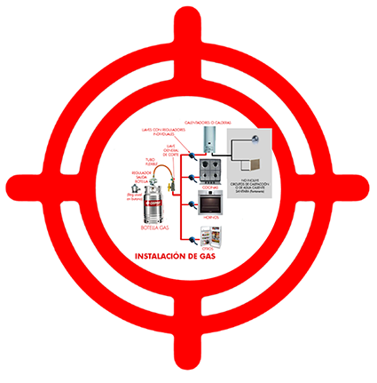 Test Combustibles Gaseosos