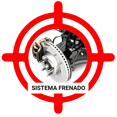 El Sistema de Frenado