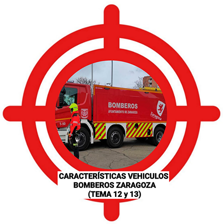 Test Características Vehículos Zaragoza