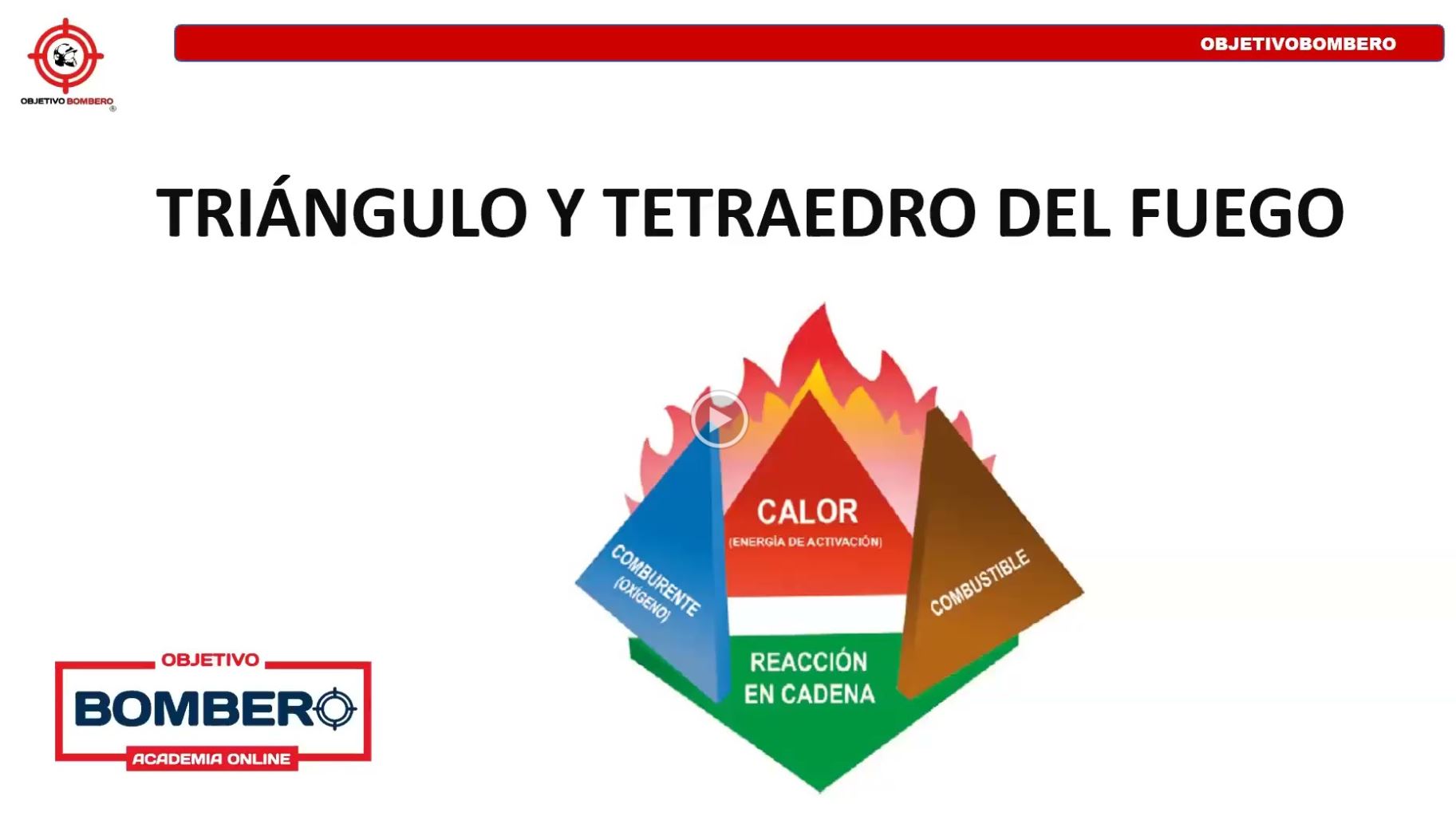 Clase Triángulo y Tetraedro del Fuego