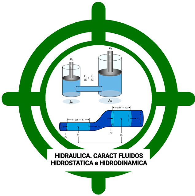 Test Hidráulica, Fluidos (Tema 6)