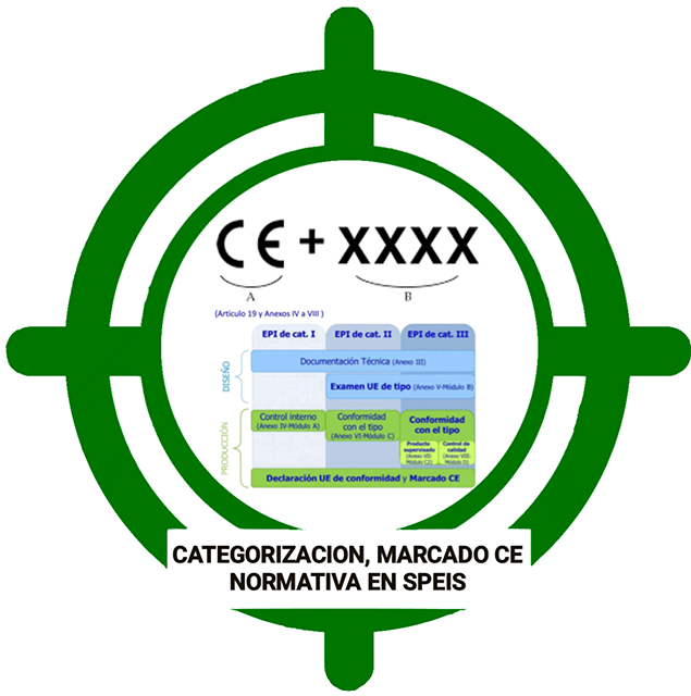 Categorización, Marcado CE, Normativas en Speis (Tema 10)