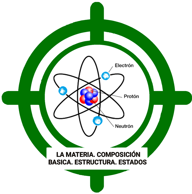 Test La Materia. Composición Básica. Estructura (Tema 12)