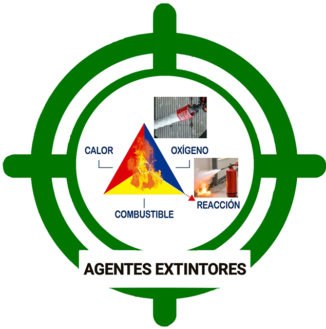Test Agentes Extintores (Tema 13)