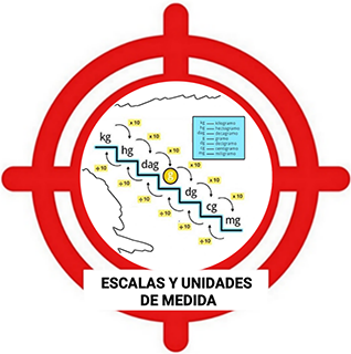 Test Escalas y Unidades de Medida