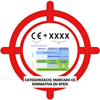 Categorización, Marcado CE, Normativas en Speis