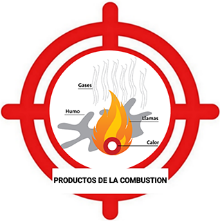 Test Productos de la Combustión