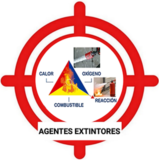 Test Agentes Extintores